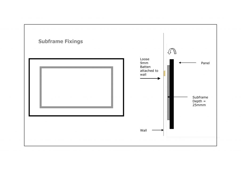 Microsoft Word - Subframe Fixings.doc - Metro Picture framing London